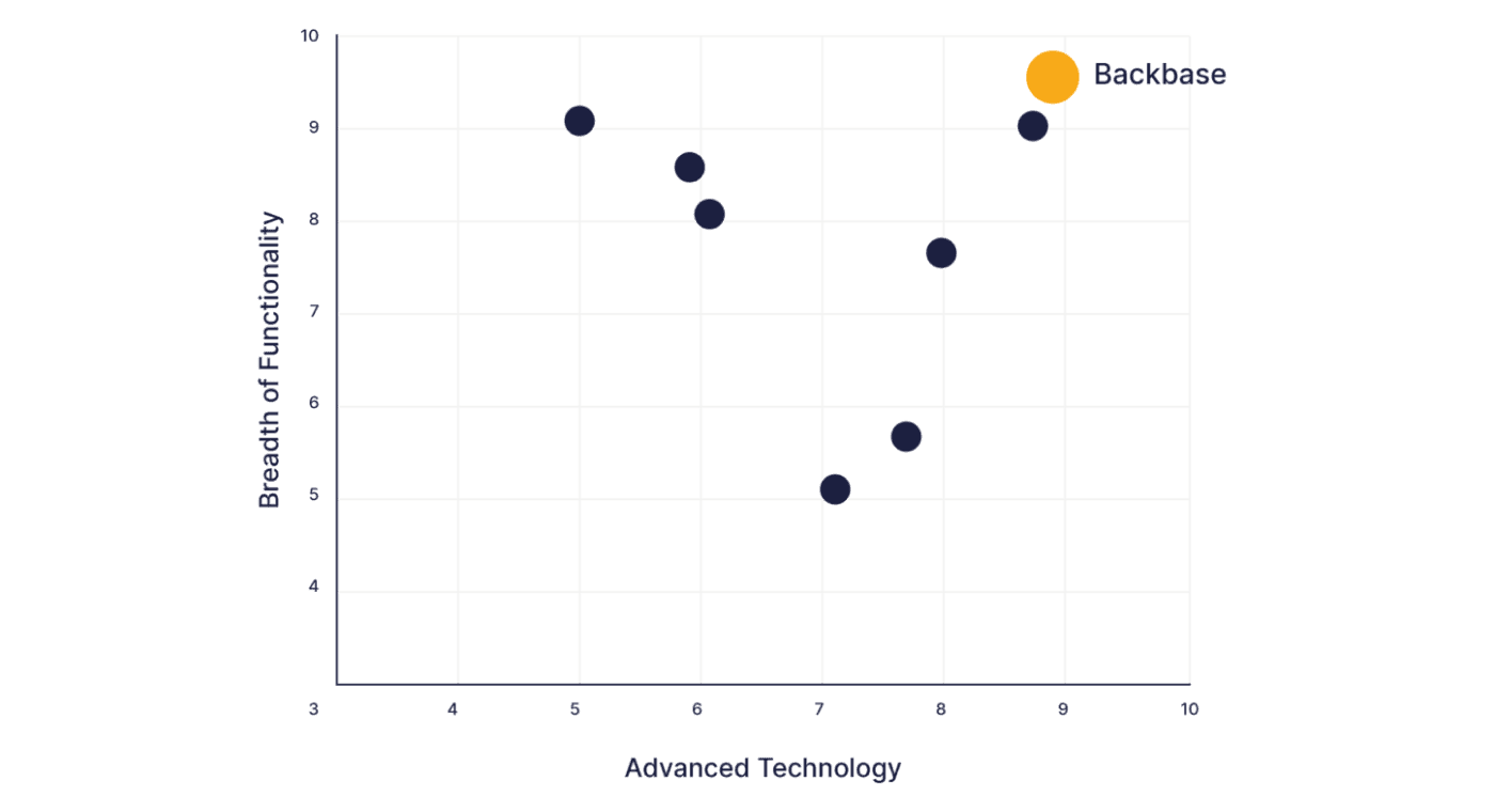 Report celent leader digital onboarding