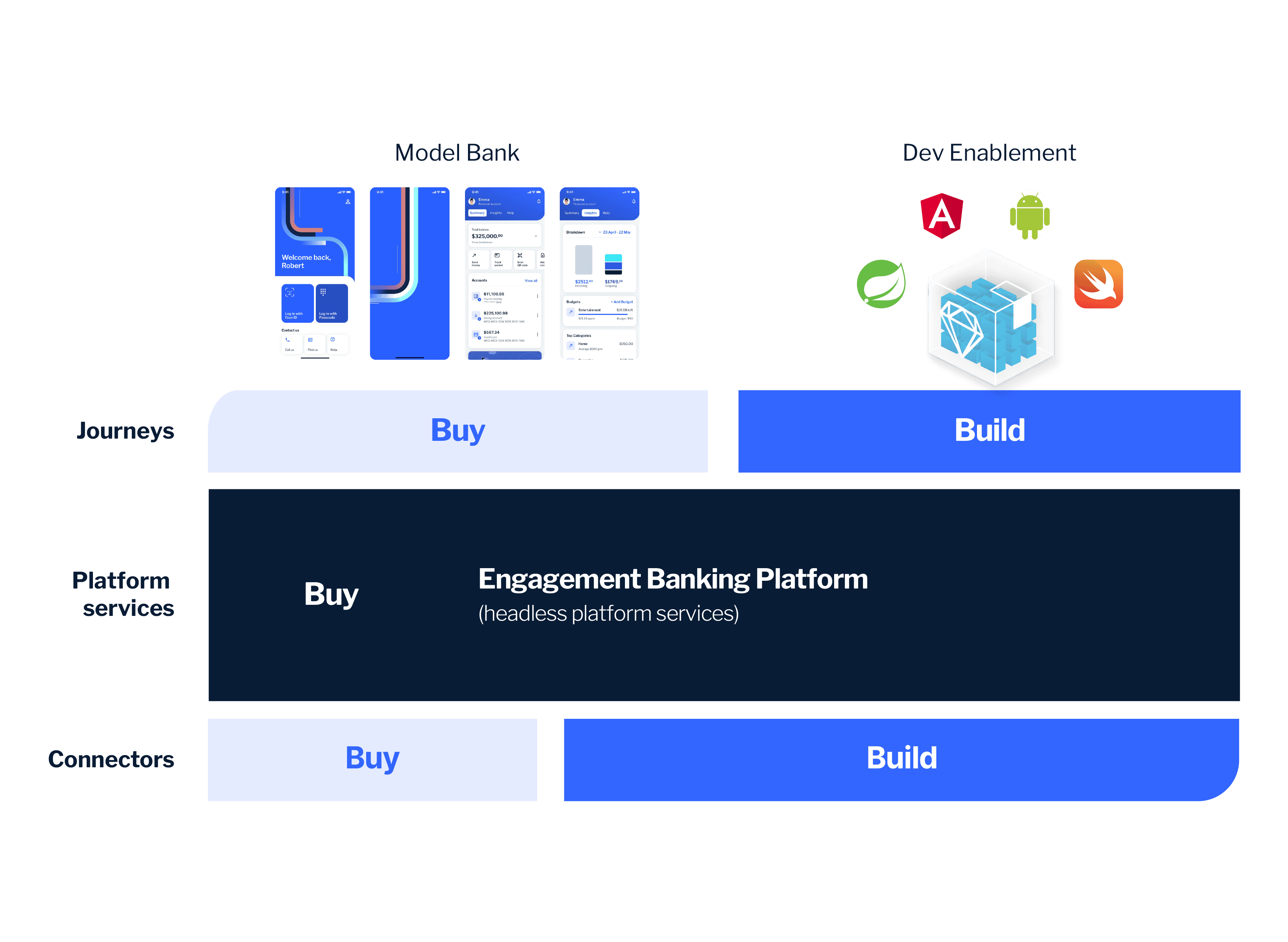 Buy and Build