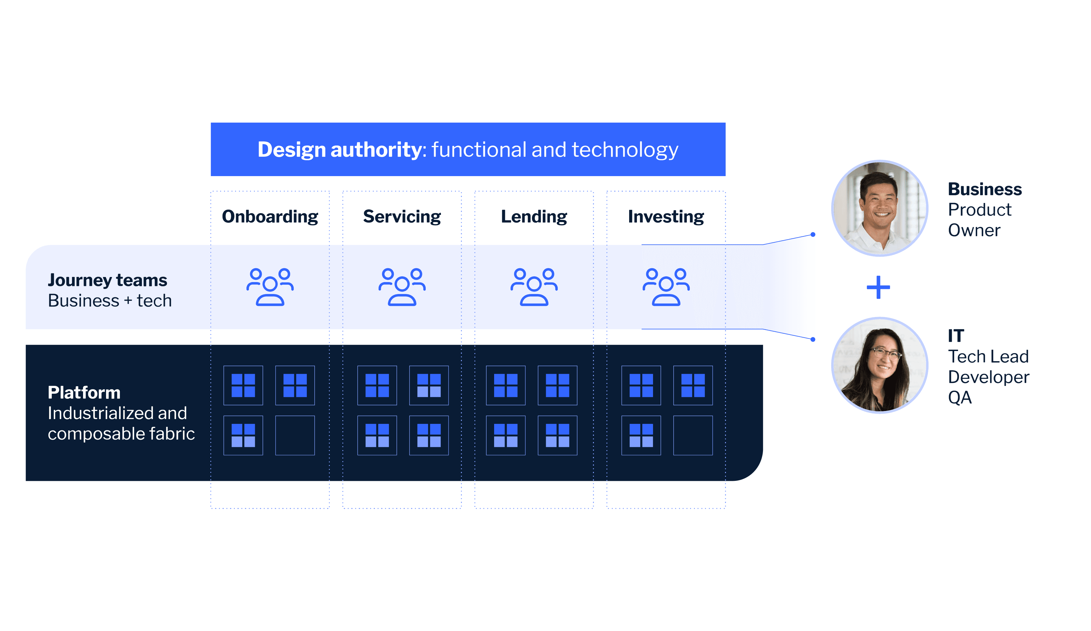 Digital Factory New