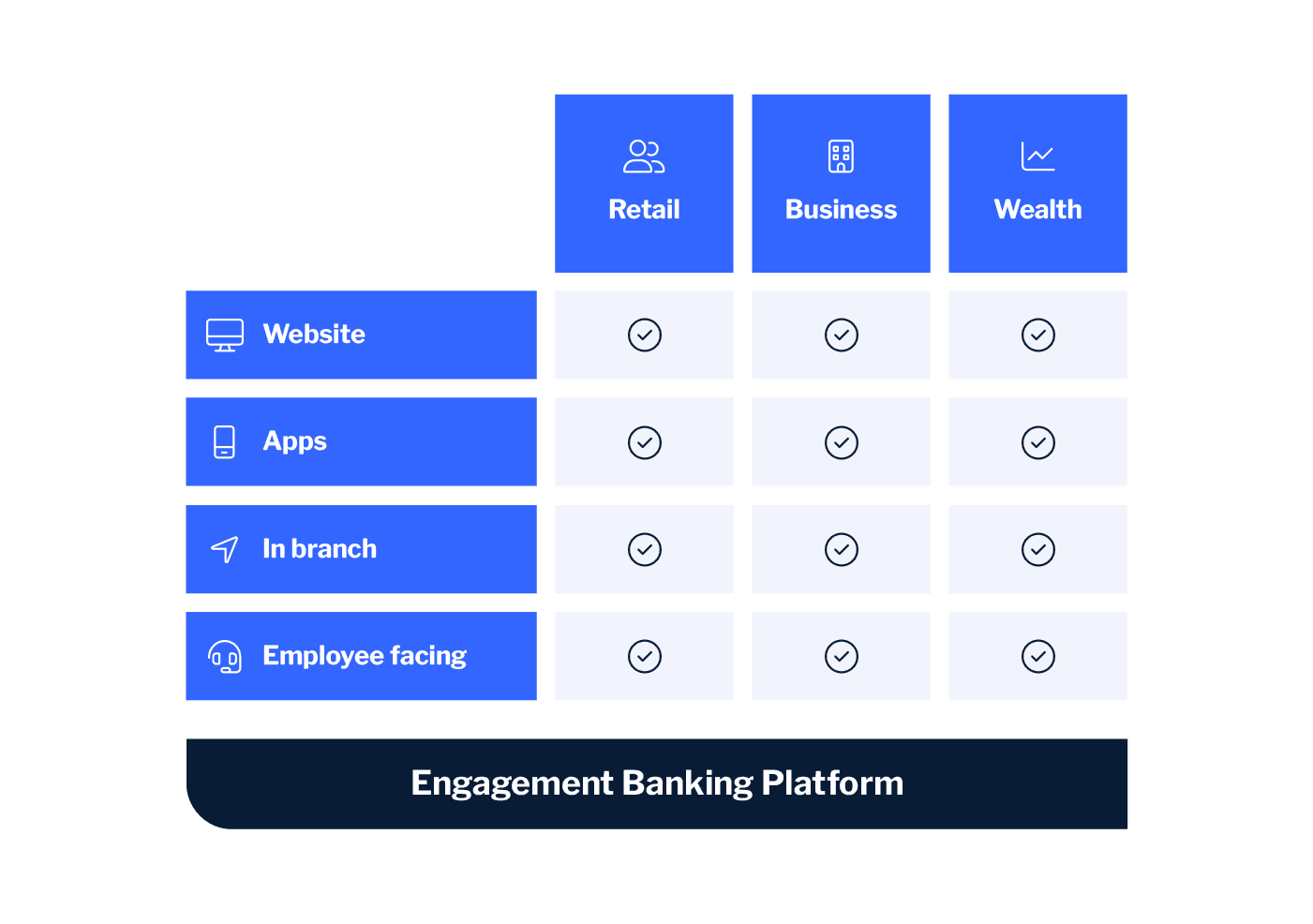 Digital banking bring it all together