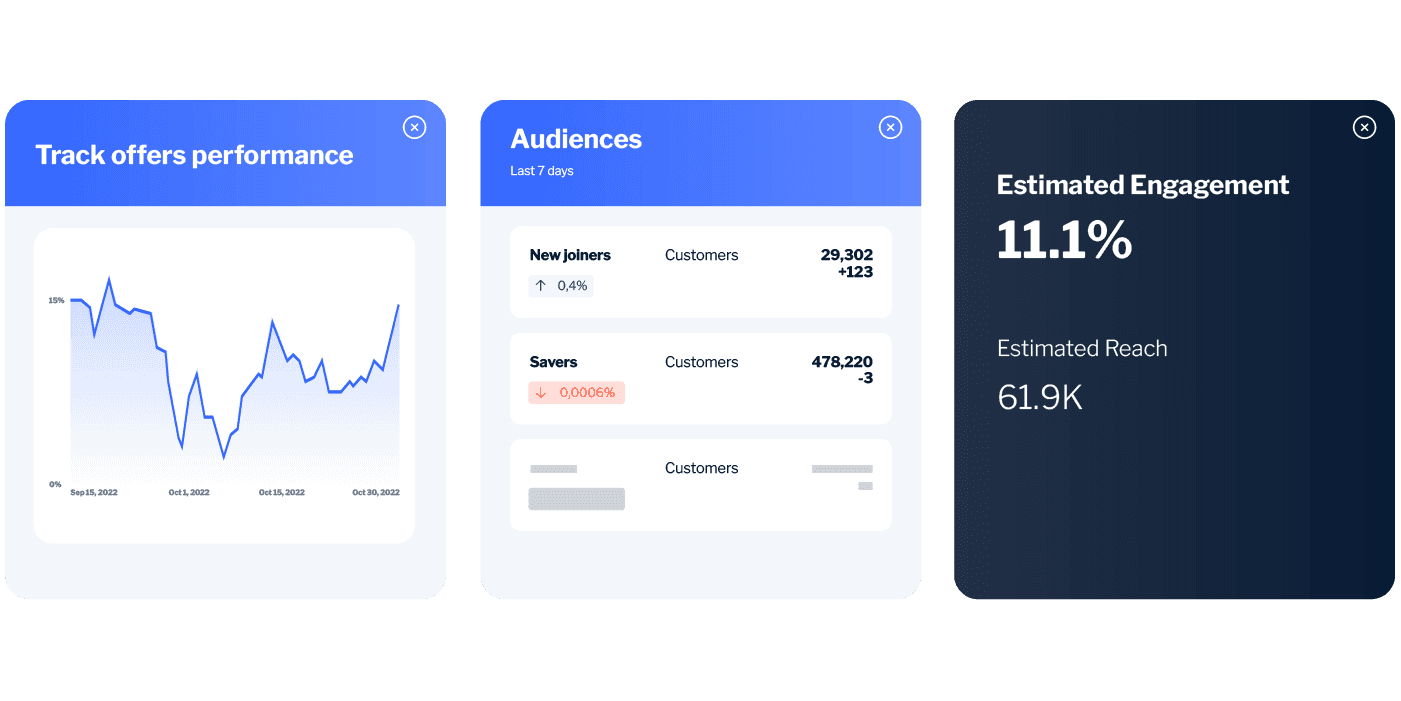 Digital engage analyze and optimize