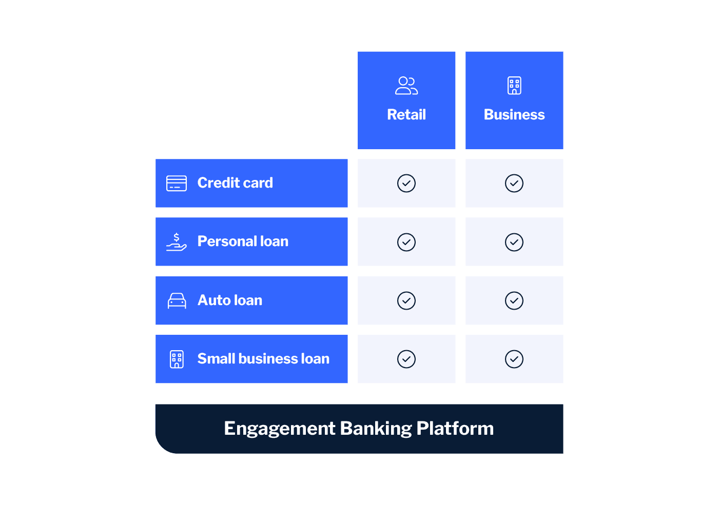 Digital lending bring it all together