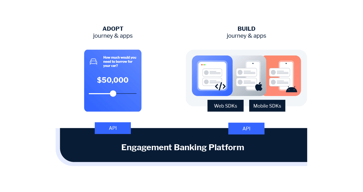 Digital lending easily customize