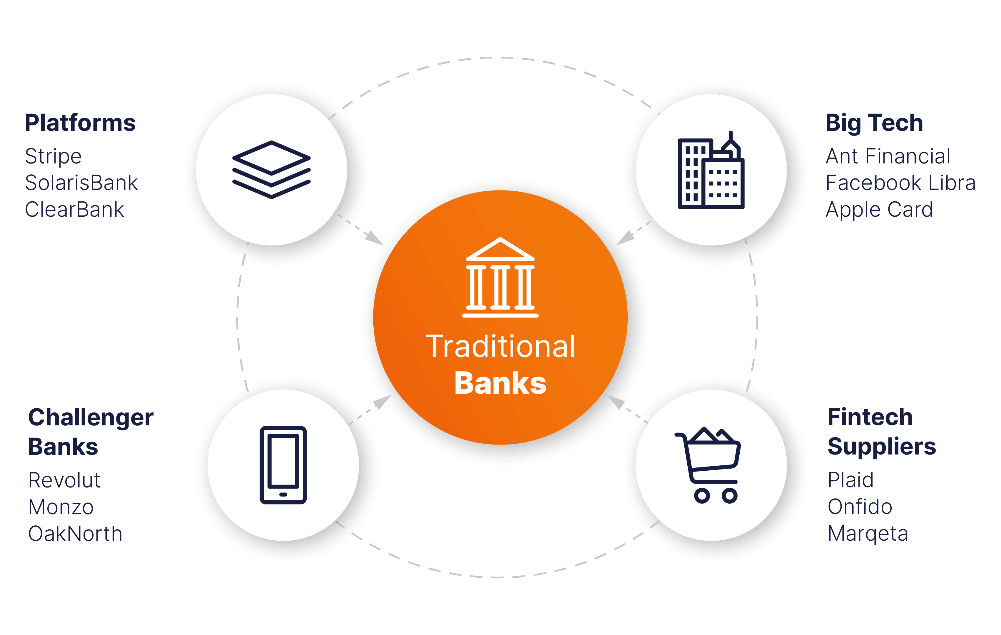 The market threats facing banks today
