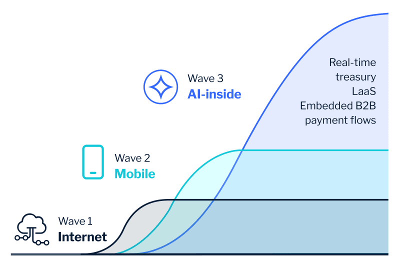 AI wave
