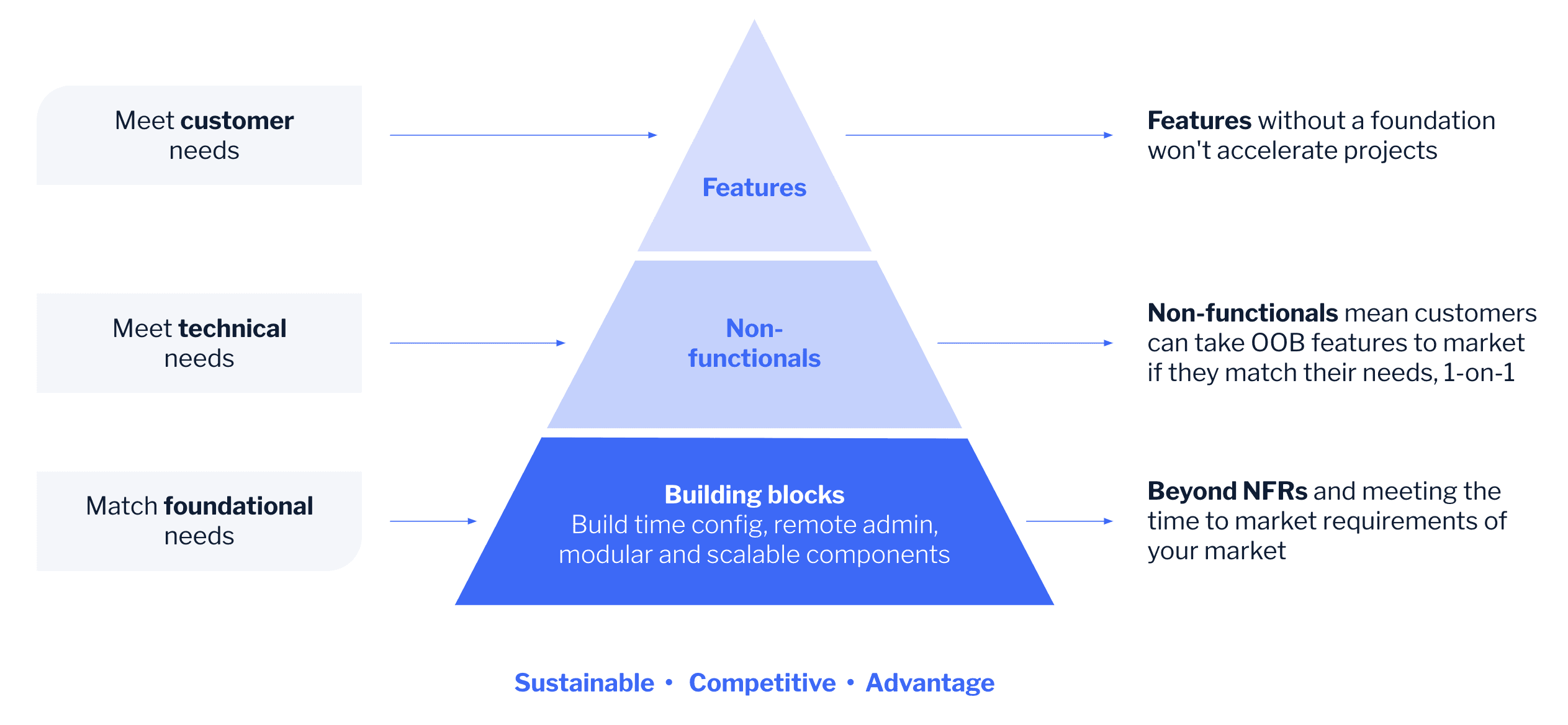 [Blog]-[Body Image 3]-[Building the blueprint]-[EN]