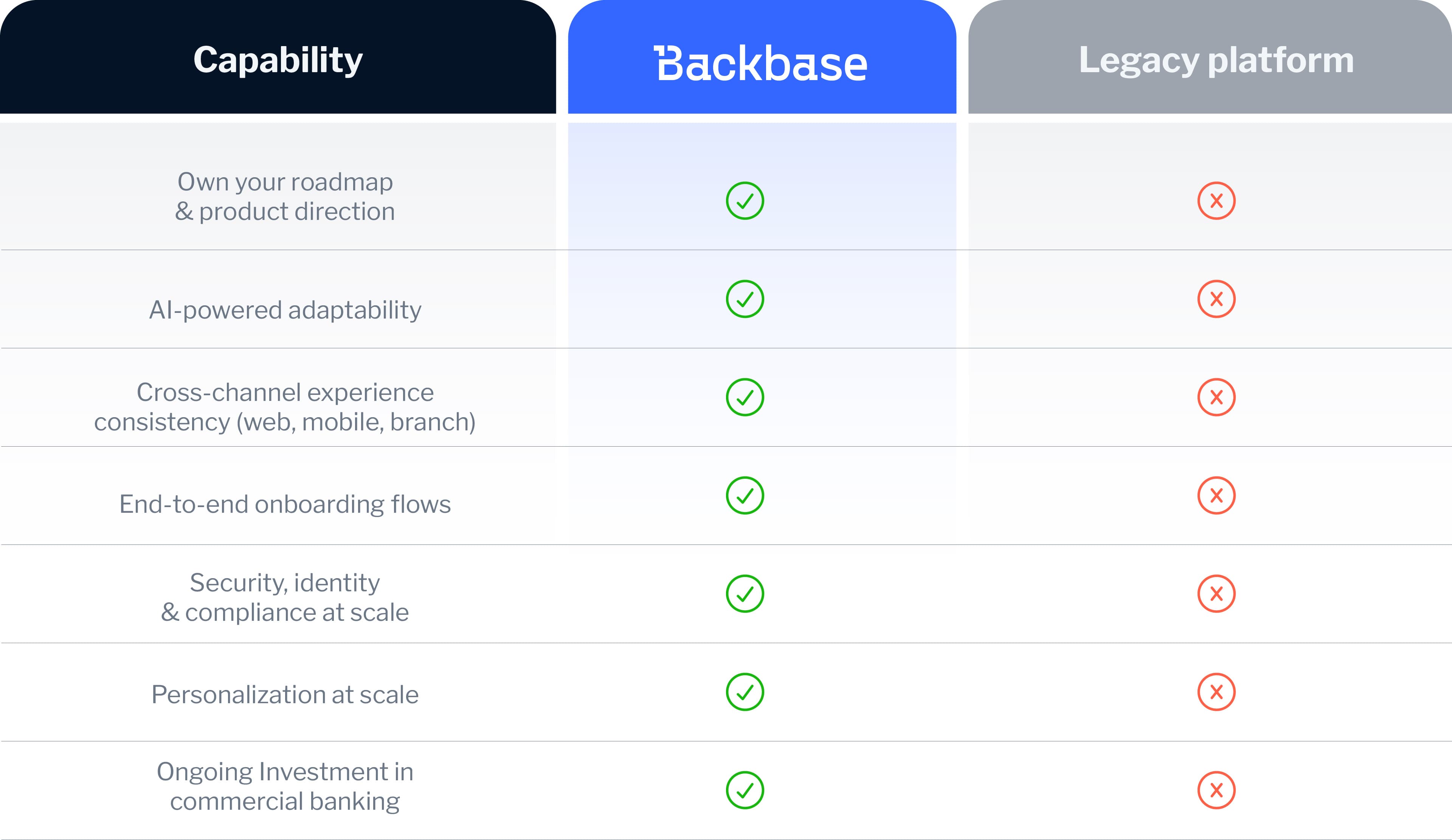 Bottomline Capabilities blog