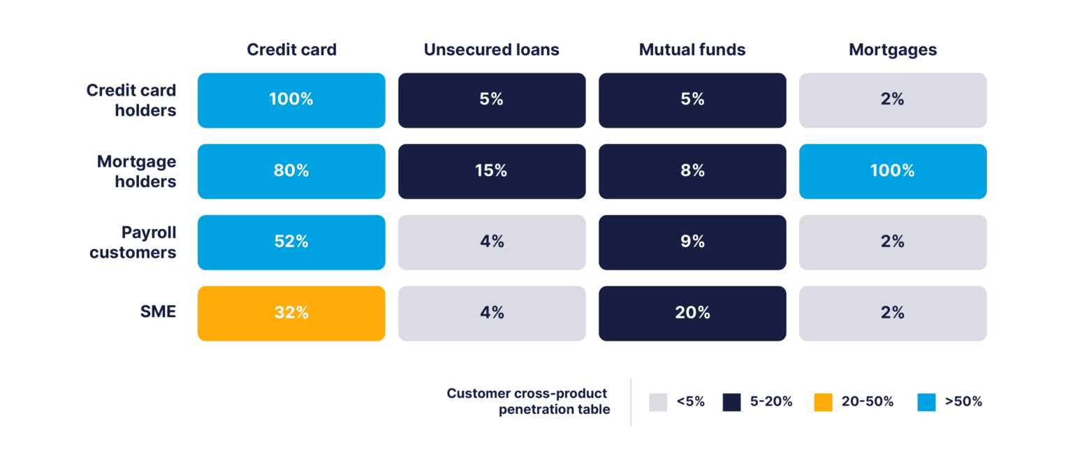 Analysis product customers usage