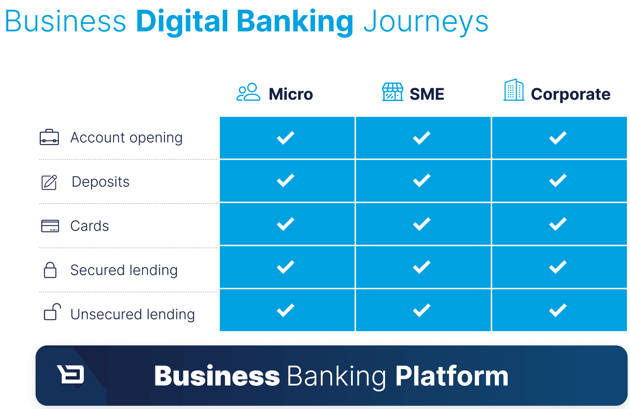 Business digital banking journeys