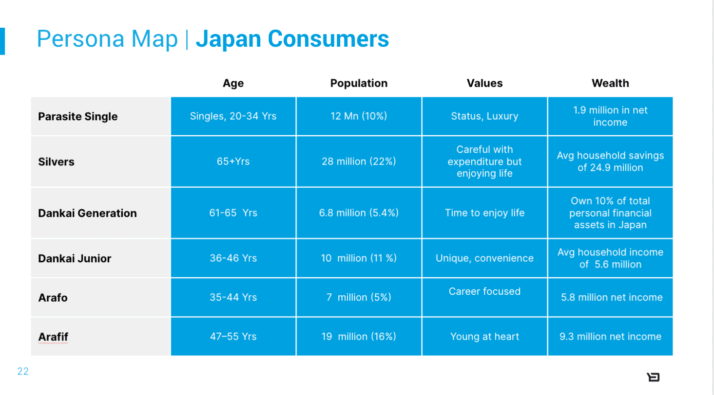 Persona map japan consumers