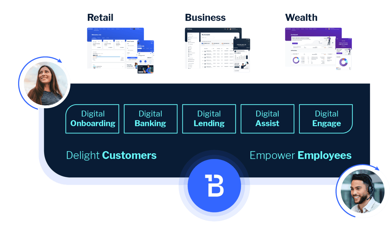 EB - Meet the Engagement Banking Platform