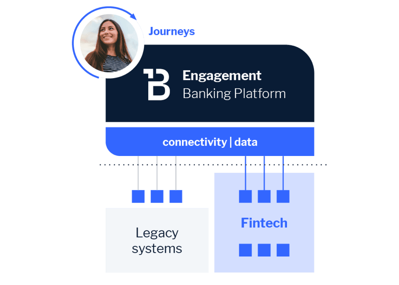 EB - To Engagement Banking