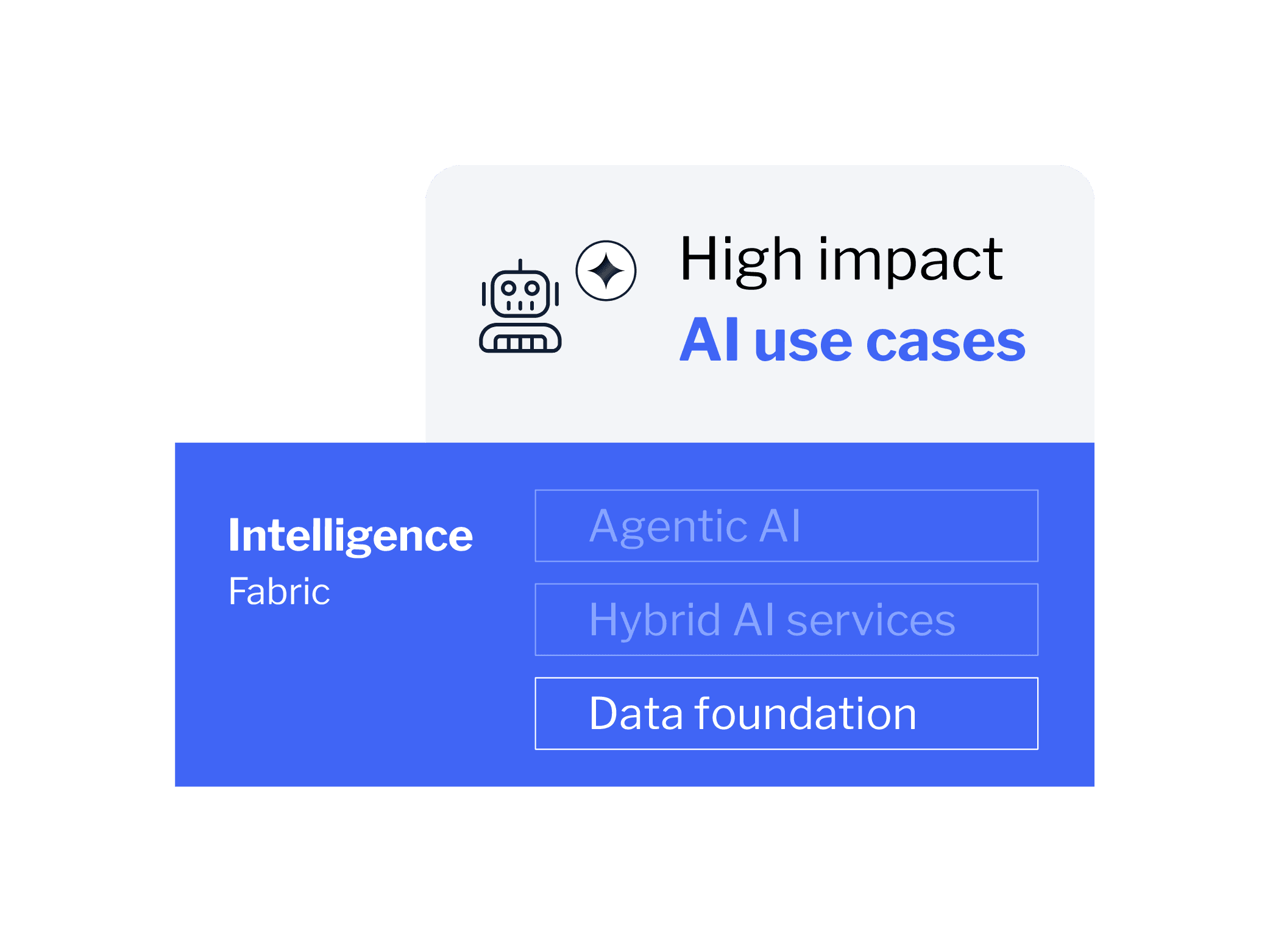Data foundation Header