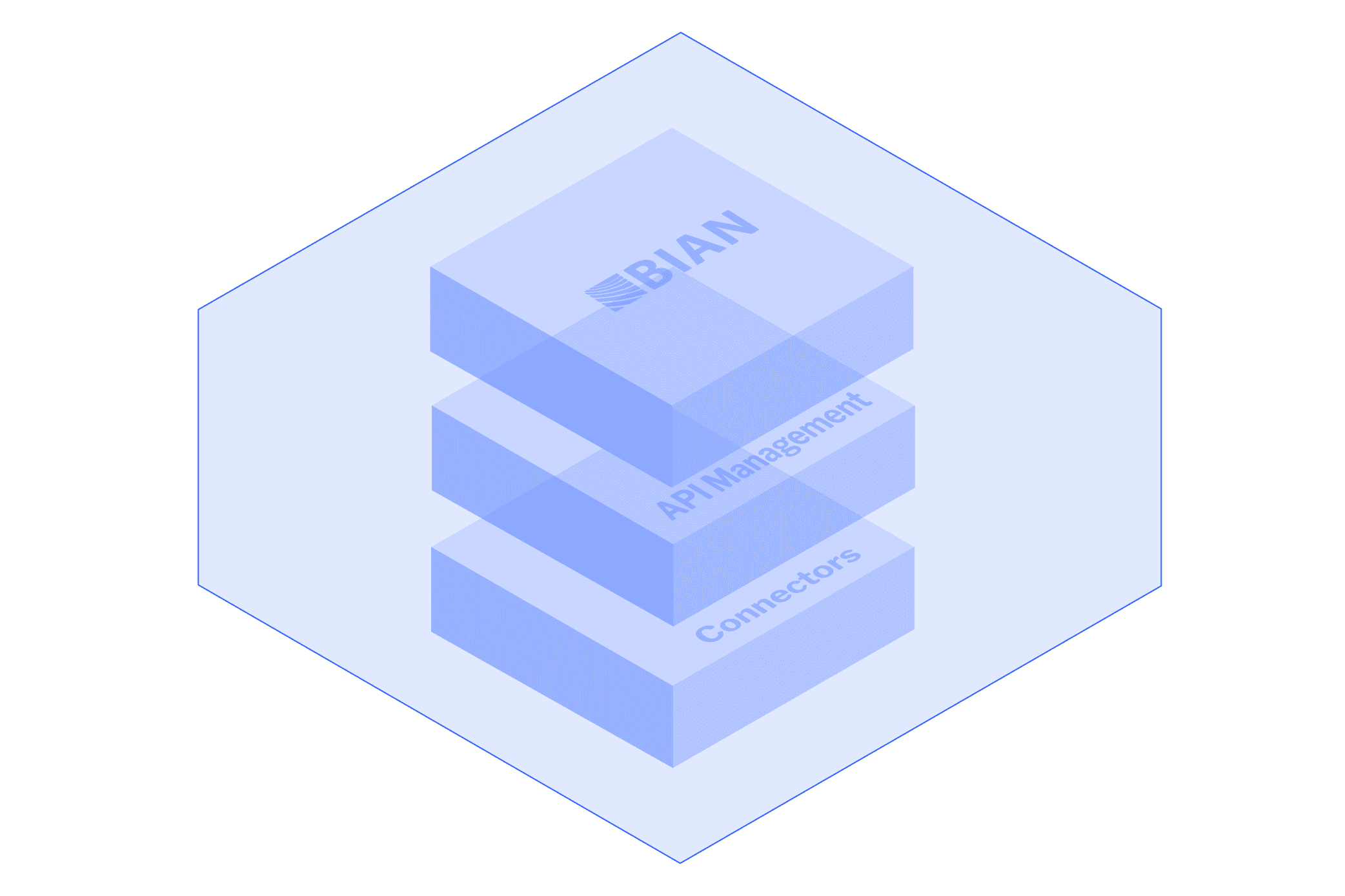 Integration Overview Header