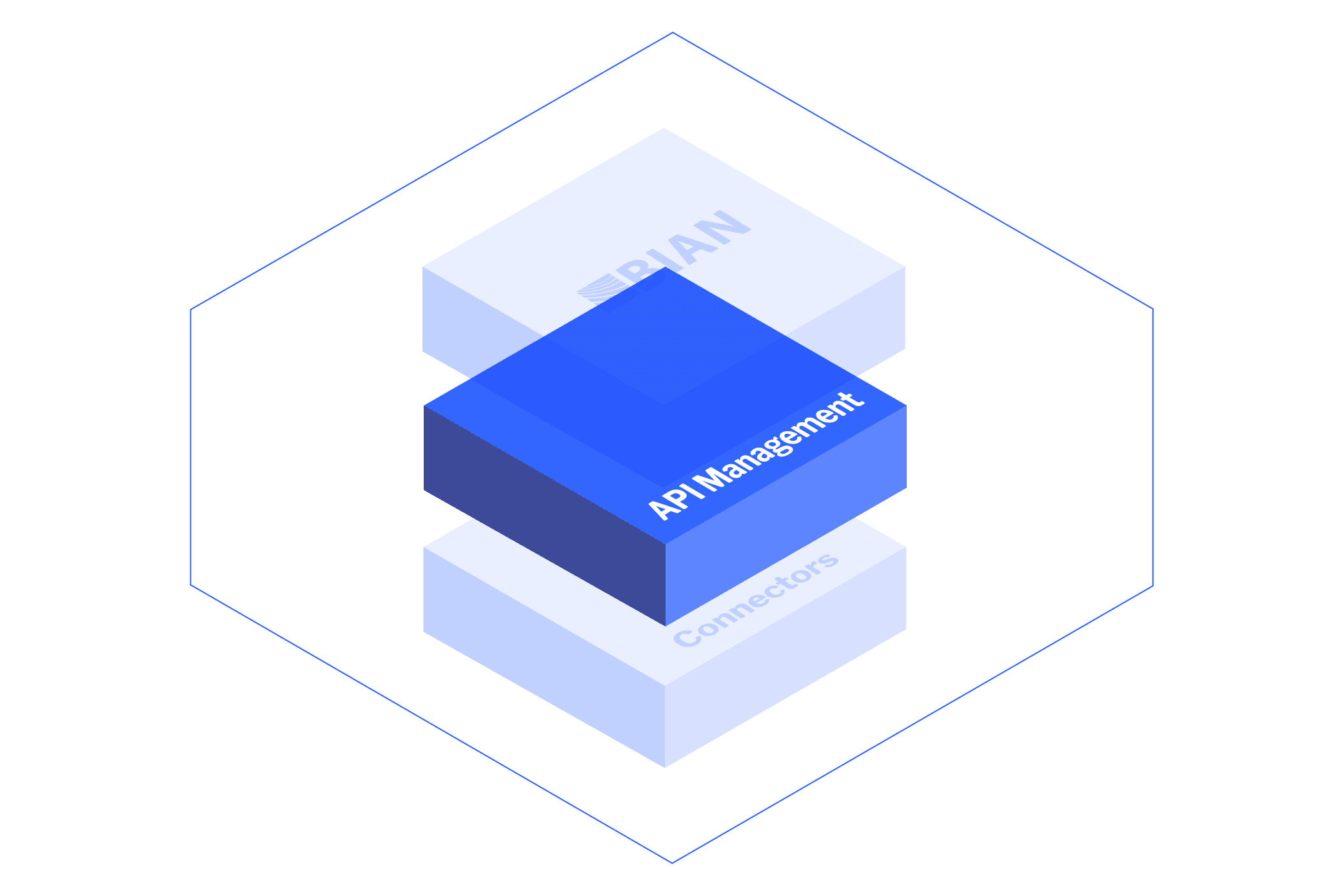 API Management Header