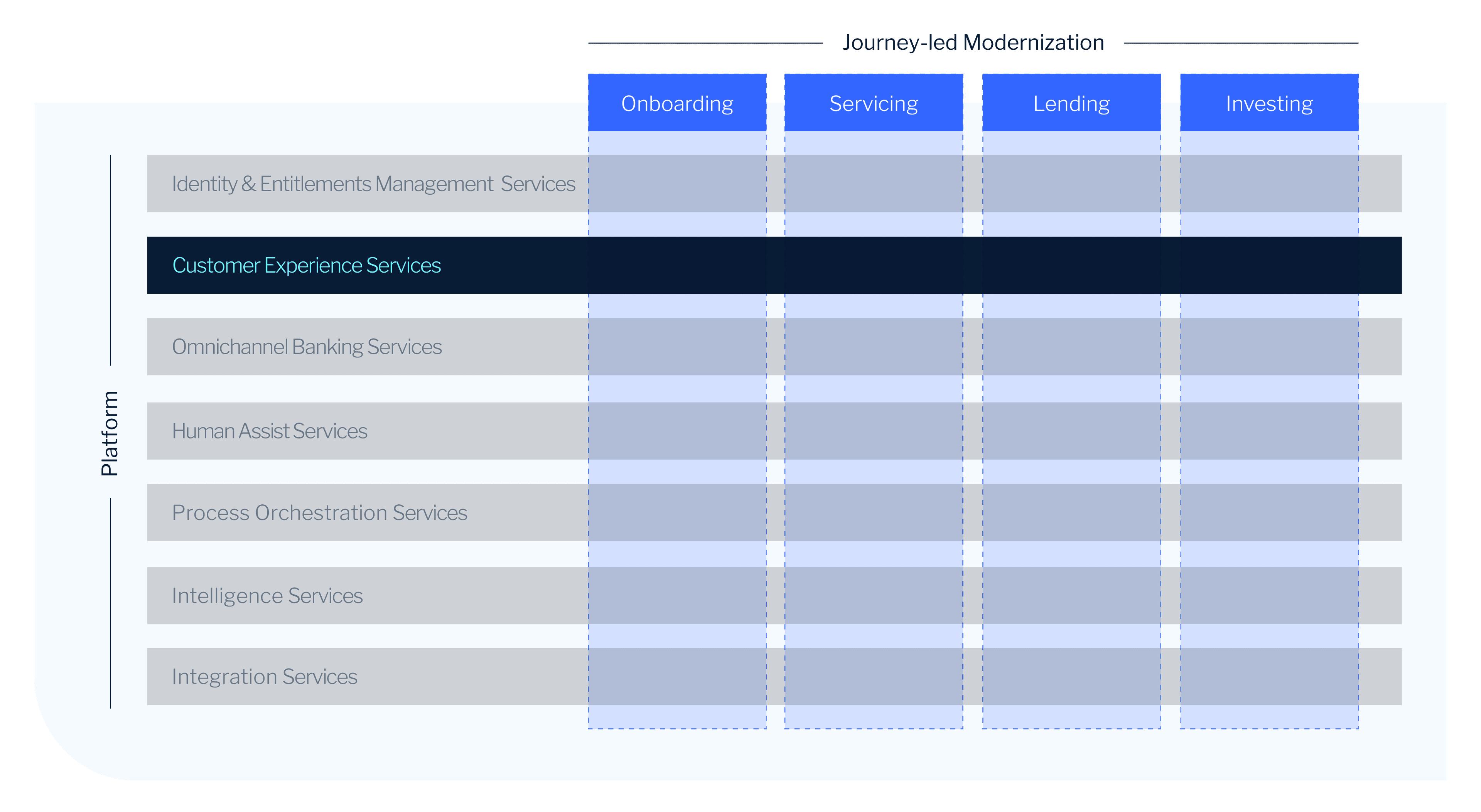 EBP Platform Capabilities Customer Experience Services