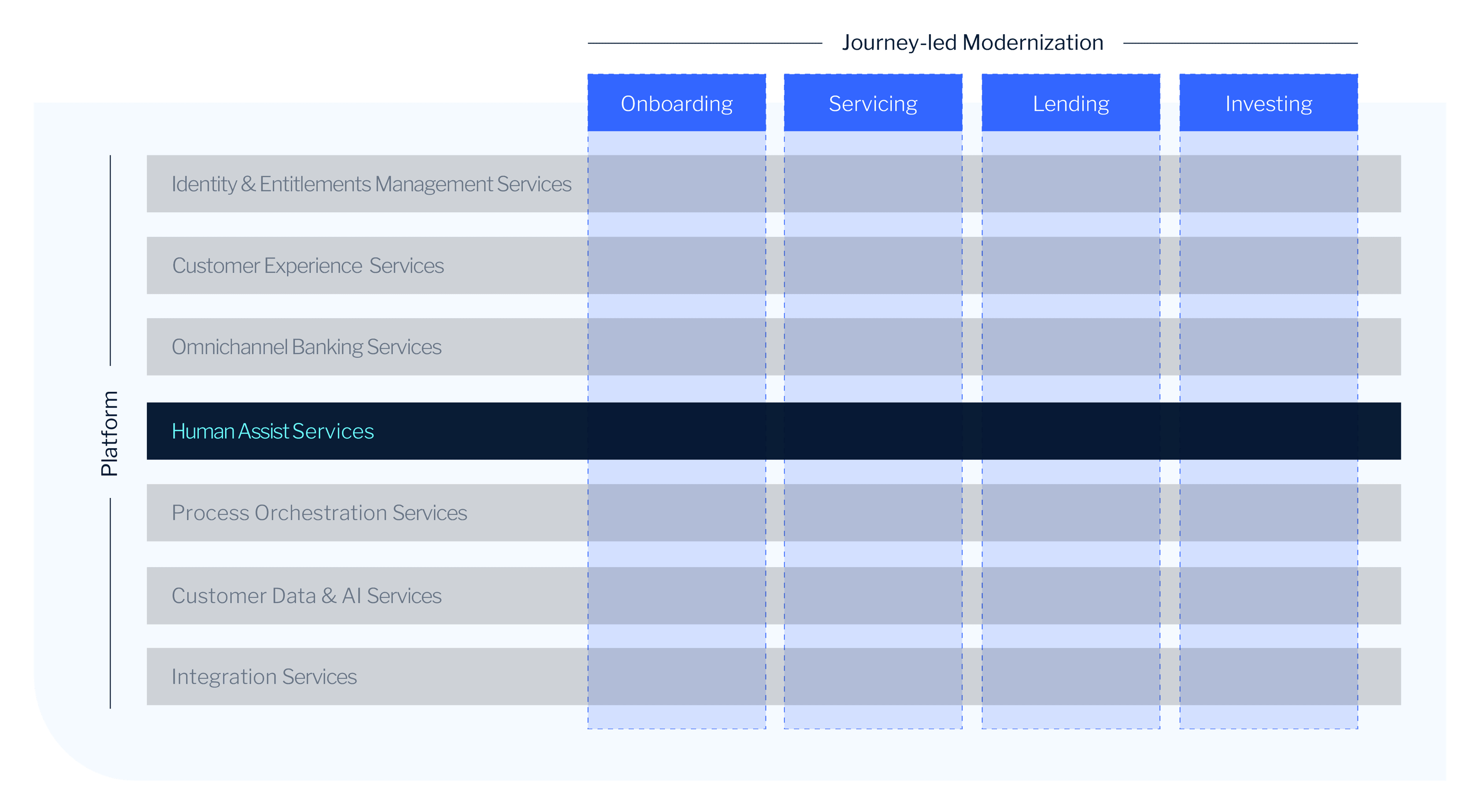 EBP Platform Capabilities Human Assist Header image