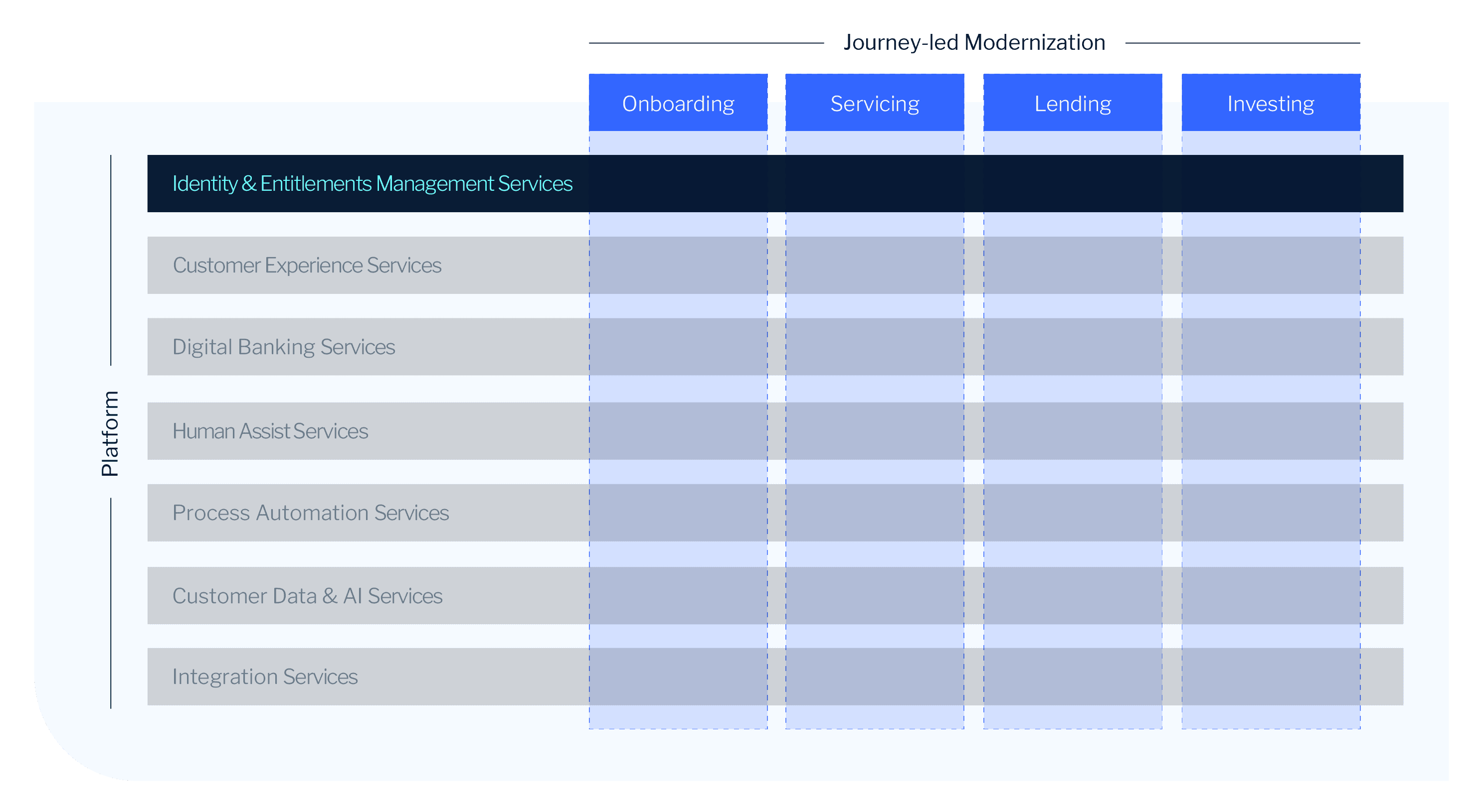 Identity Access Mgmt Header image