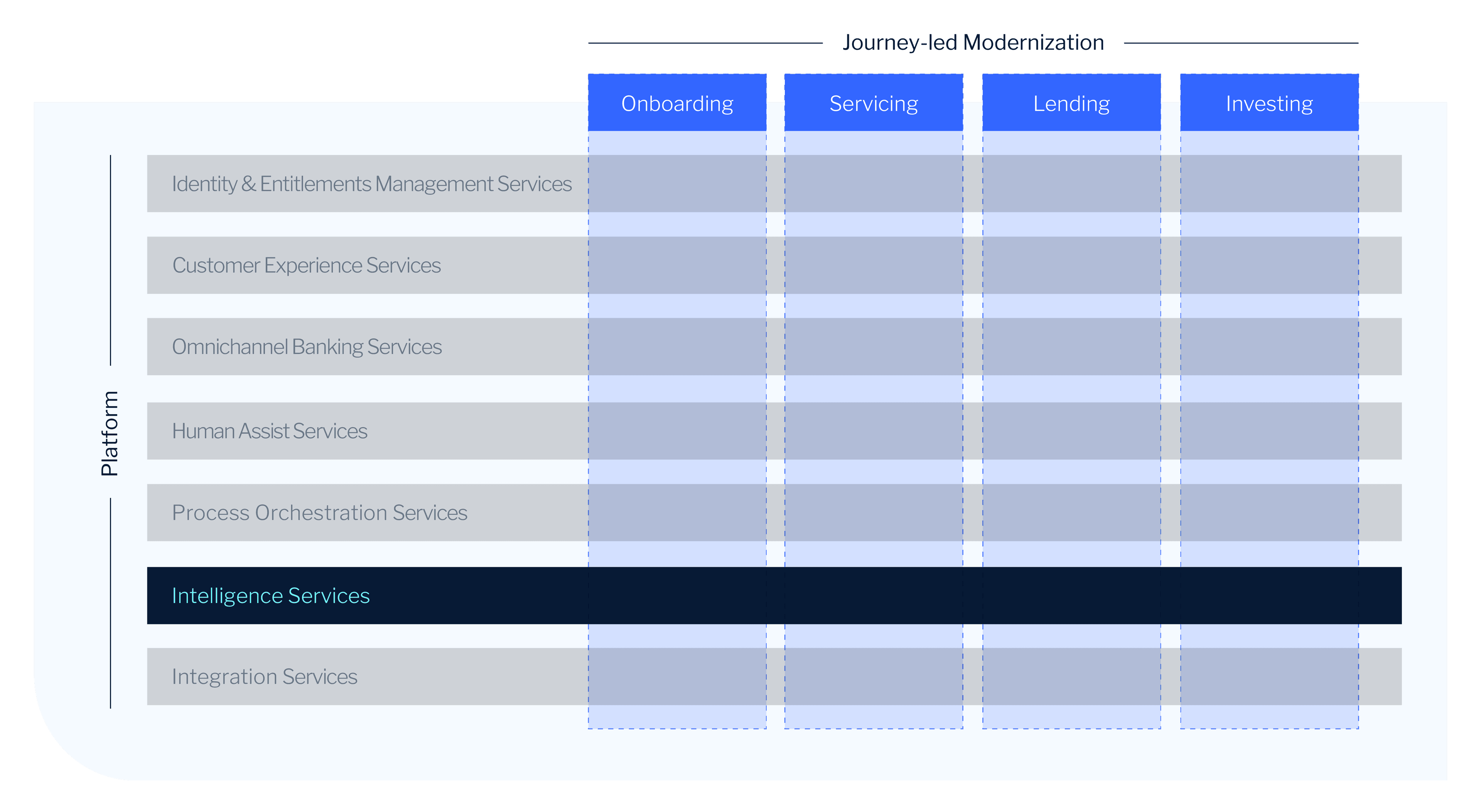 EBP Engine Room overview NEW 2 Customer Data AI Services
