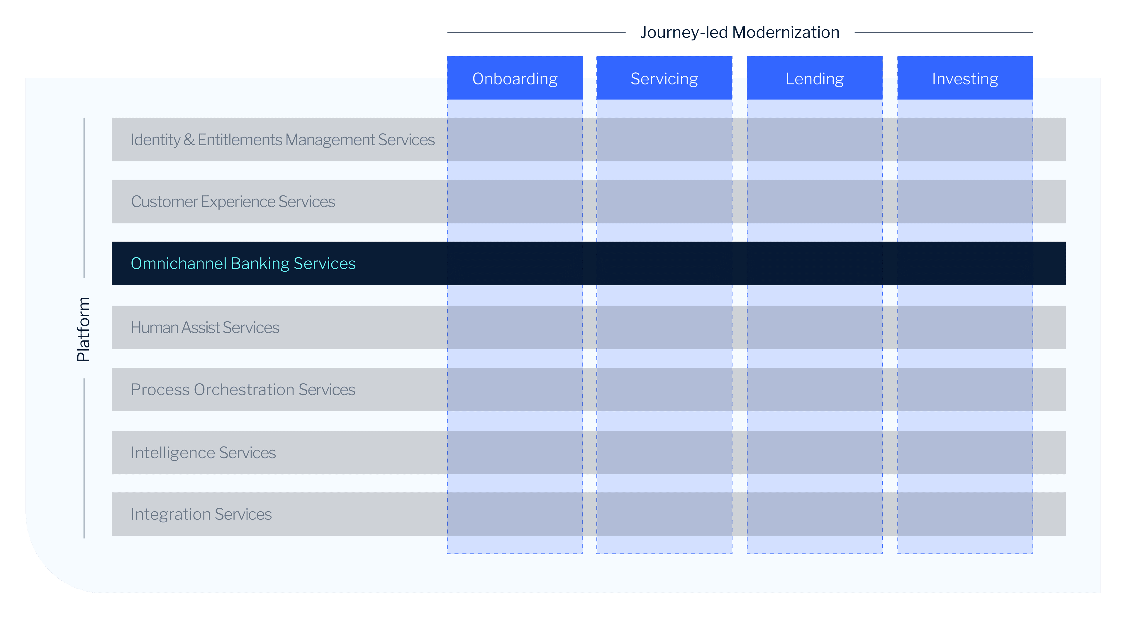 EBP Platform Capabilities Omnichannel Banking Services
