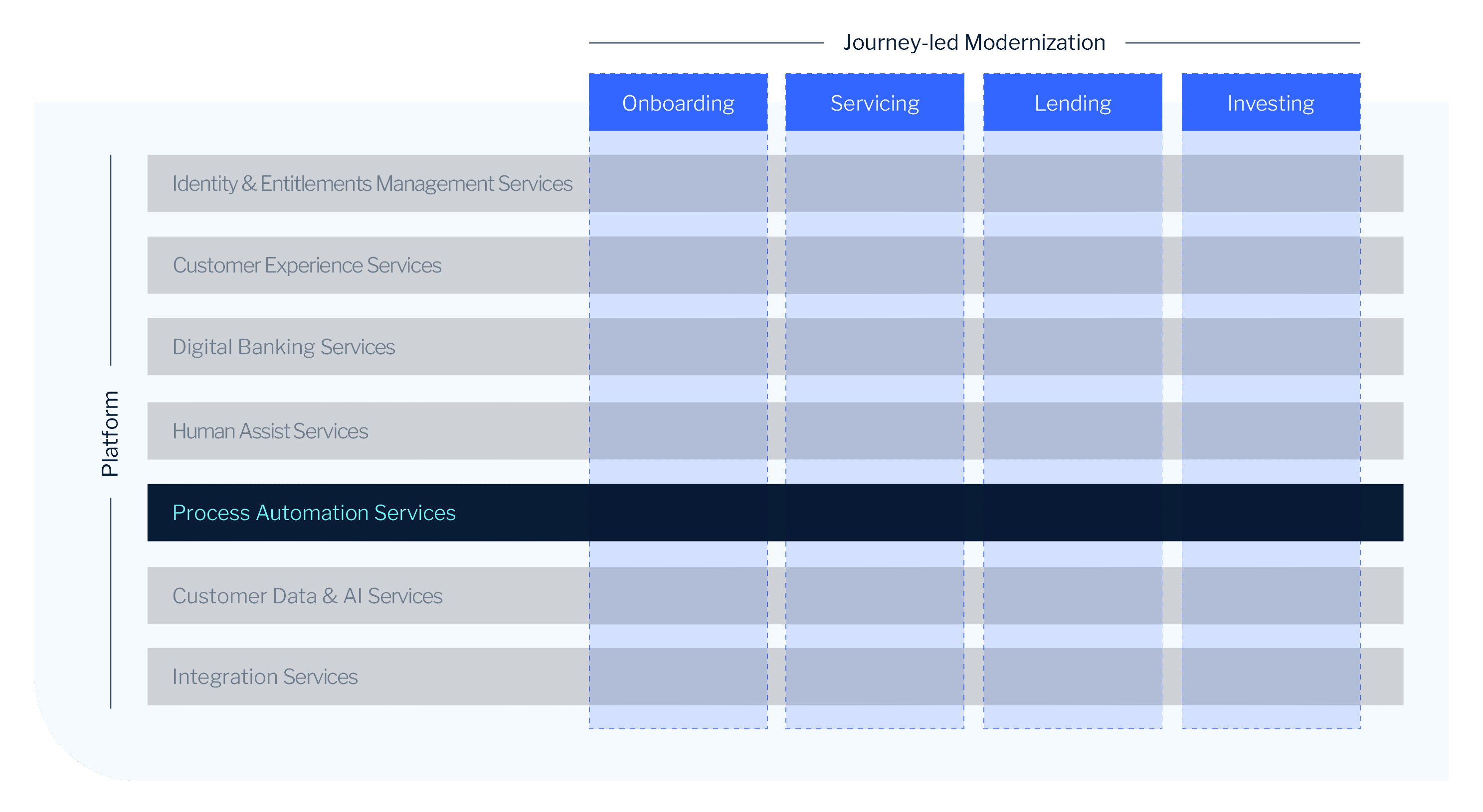 Process Automation Header image