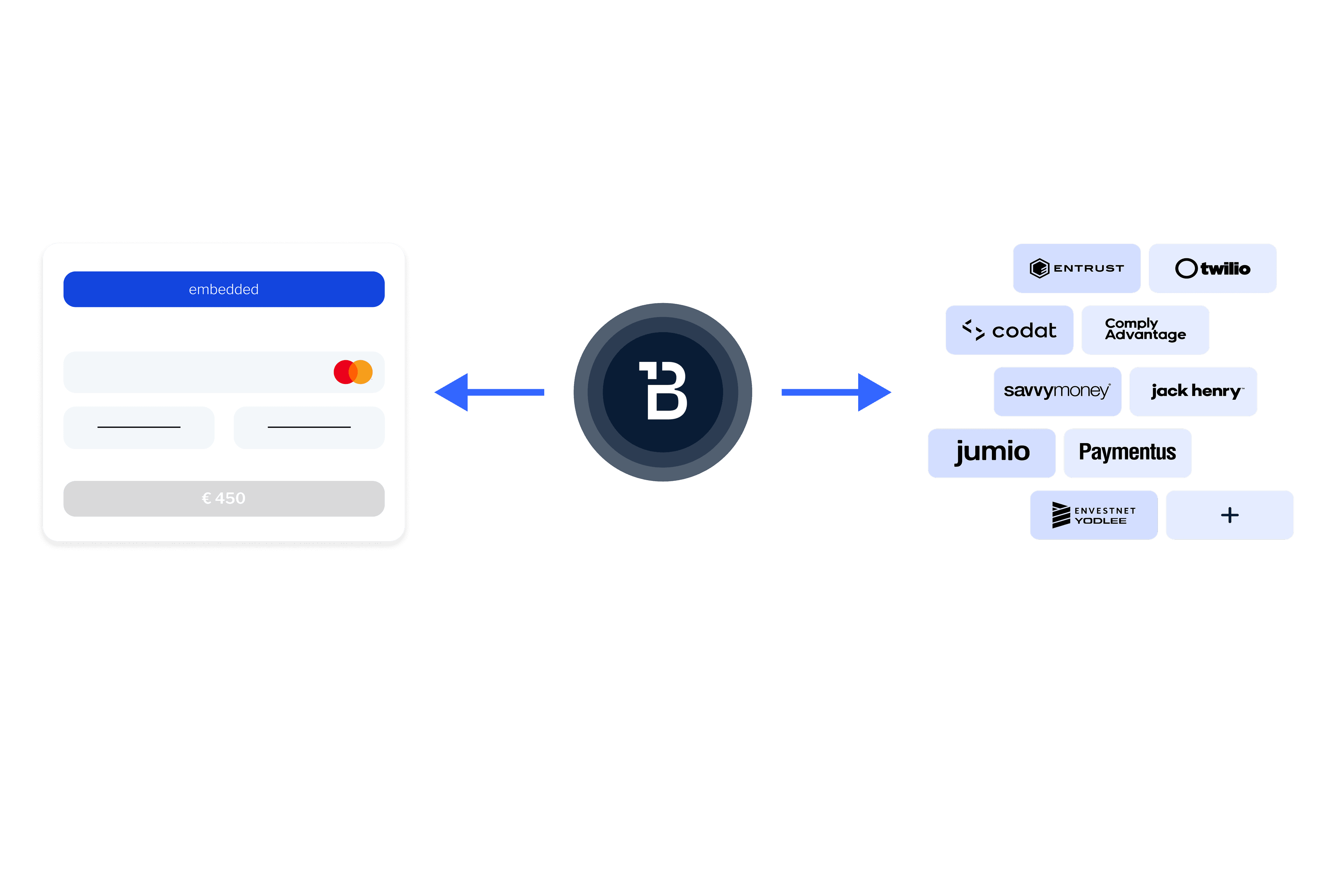 Commercial banking Digital services open banking header