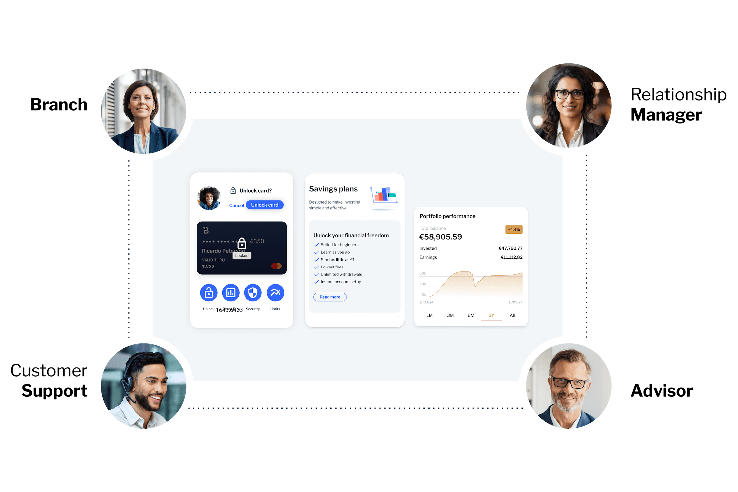 Human assist header