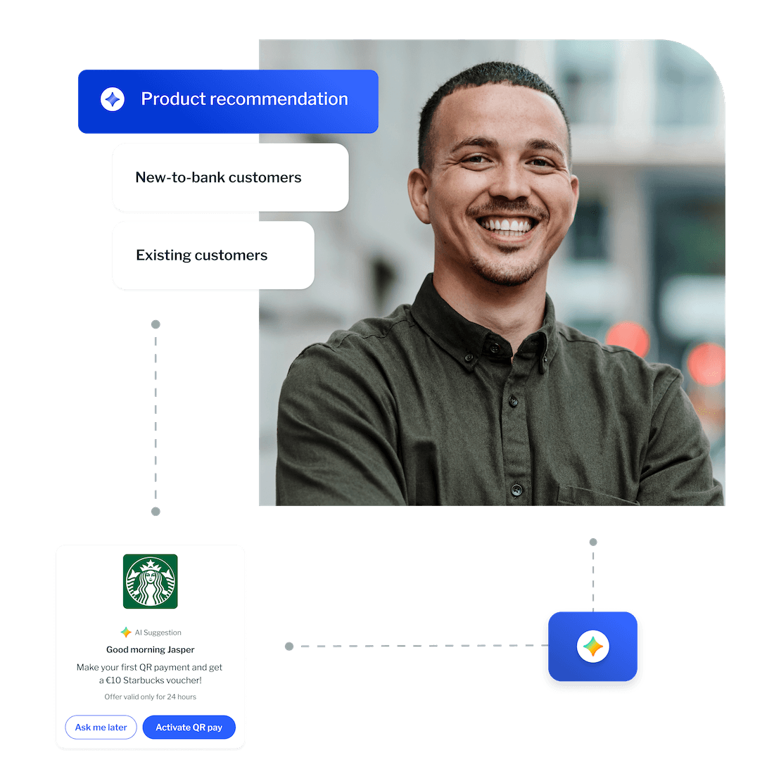 Product activation and expansion header image