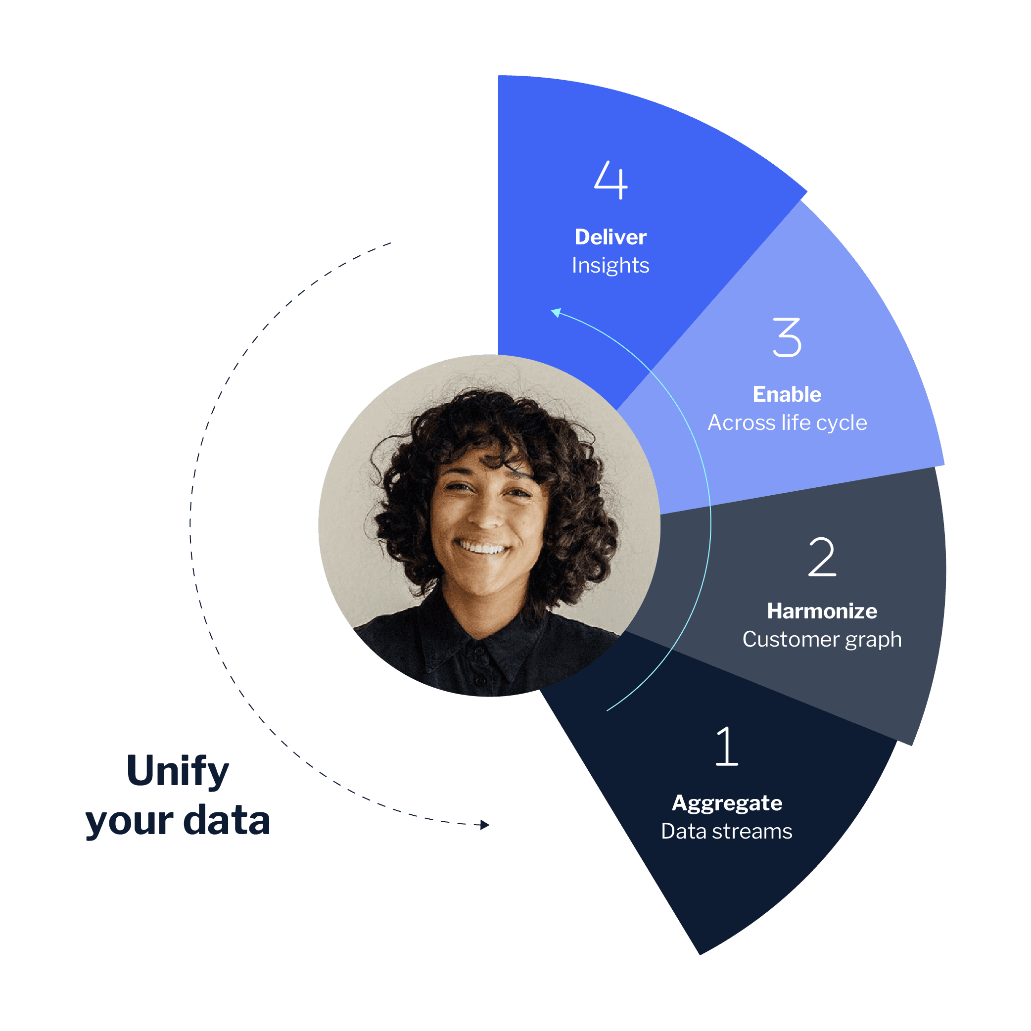 Data AI Header