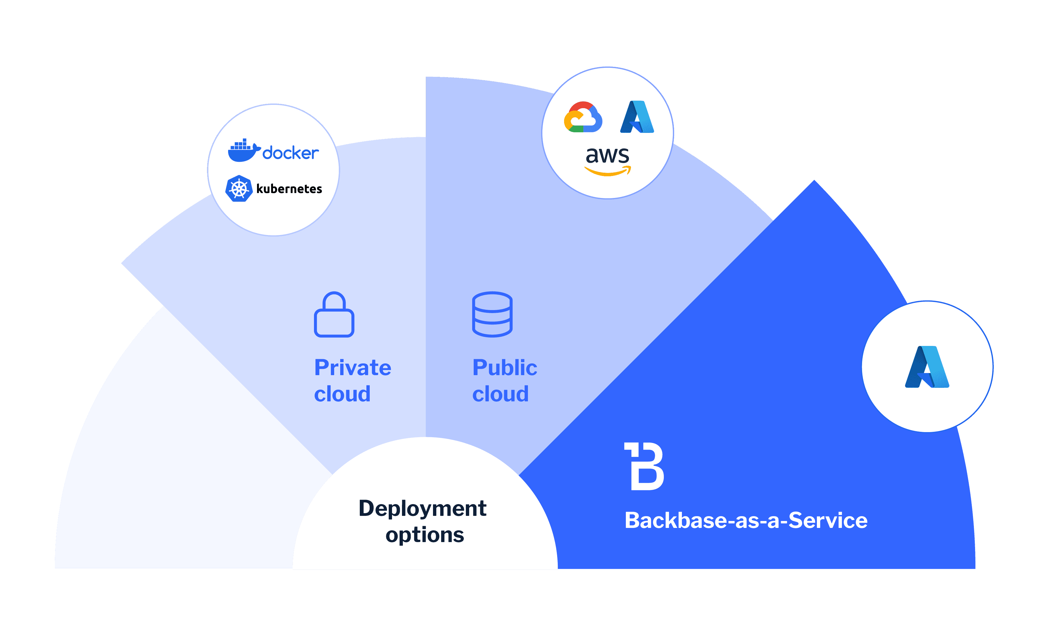 Managed Hosting All hosting