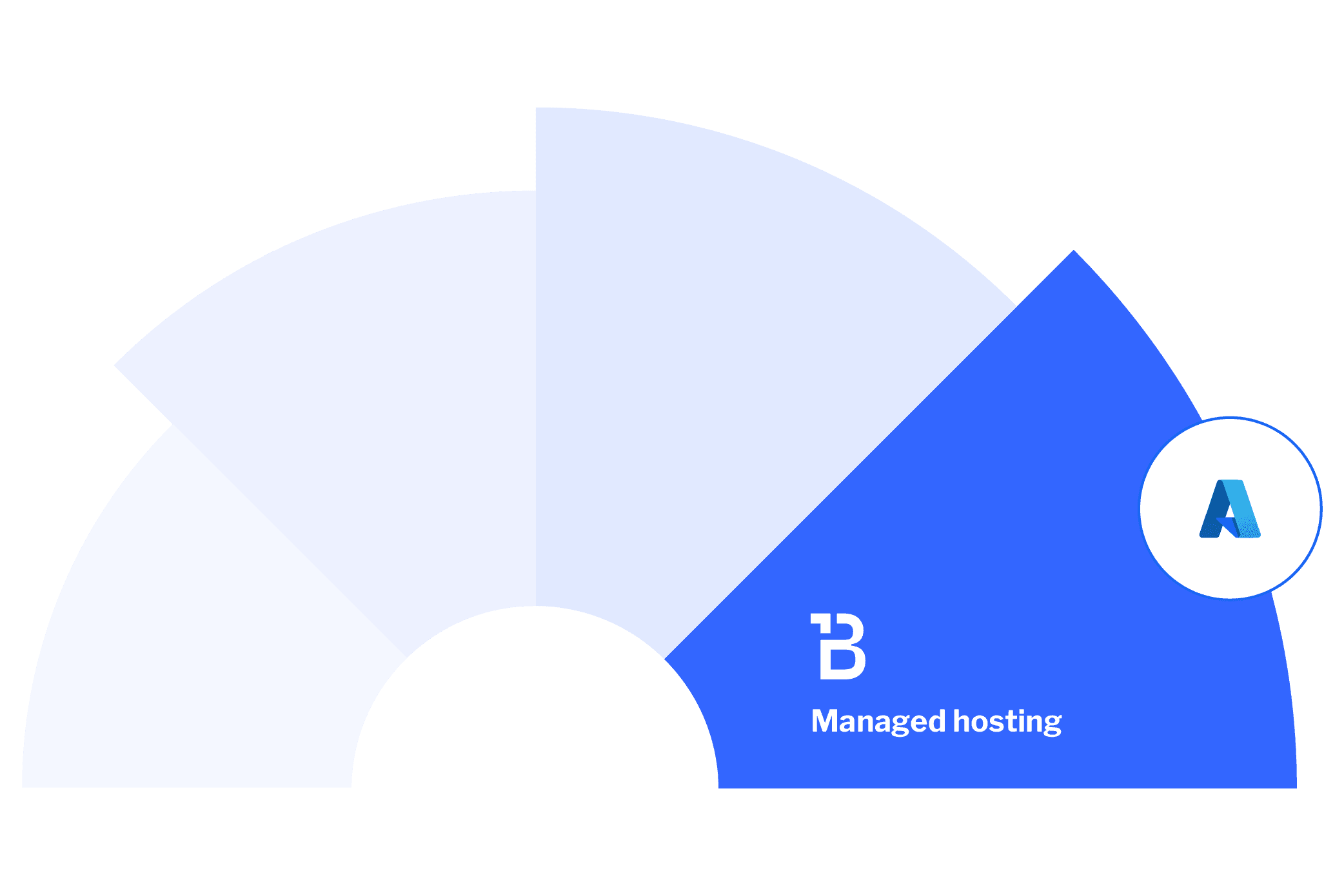 Managed Hosting Header